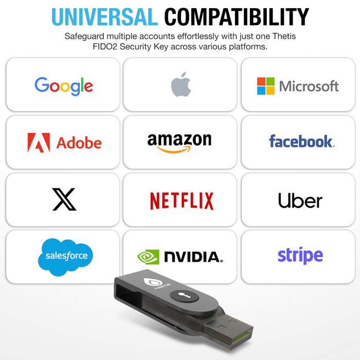 FIDO2 USB-C + NFC + TOTP/HOTP Passkey