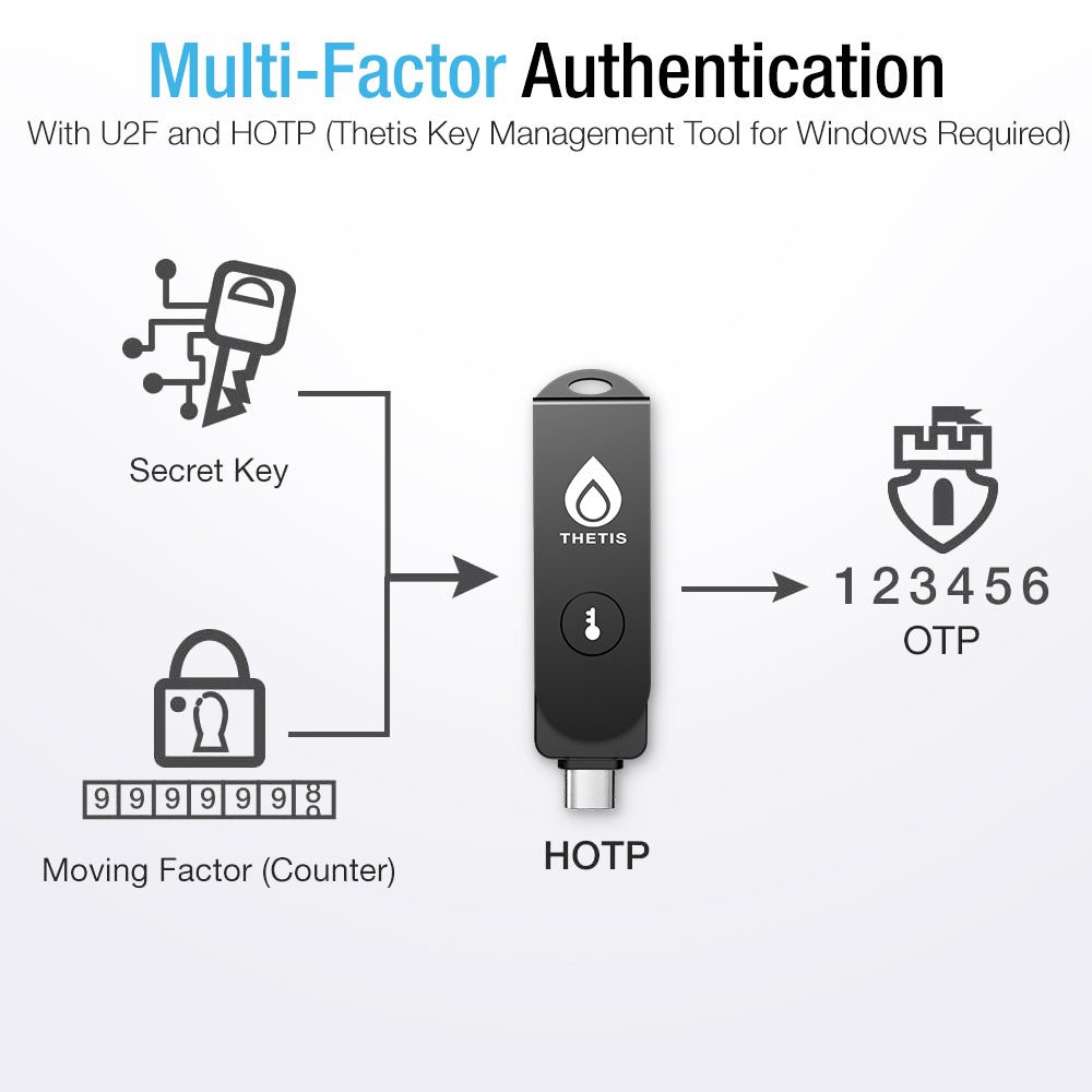 Thets Pro FDO2 Securty Key Passkey va Connect USB-A / USB-C NFC, TOTP /HOTP | eBay Thets Pro FDO2 Securty Key Passkey va Connect USB-A / USB-C NFC, TOTP /HOTP | eBay