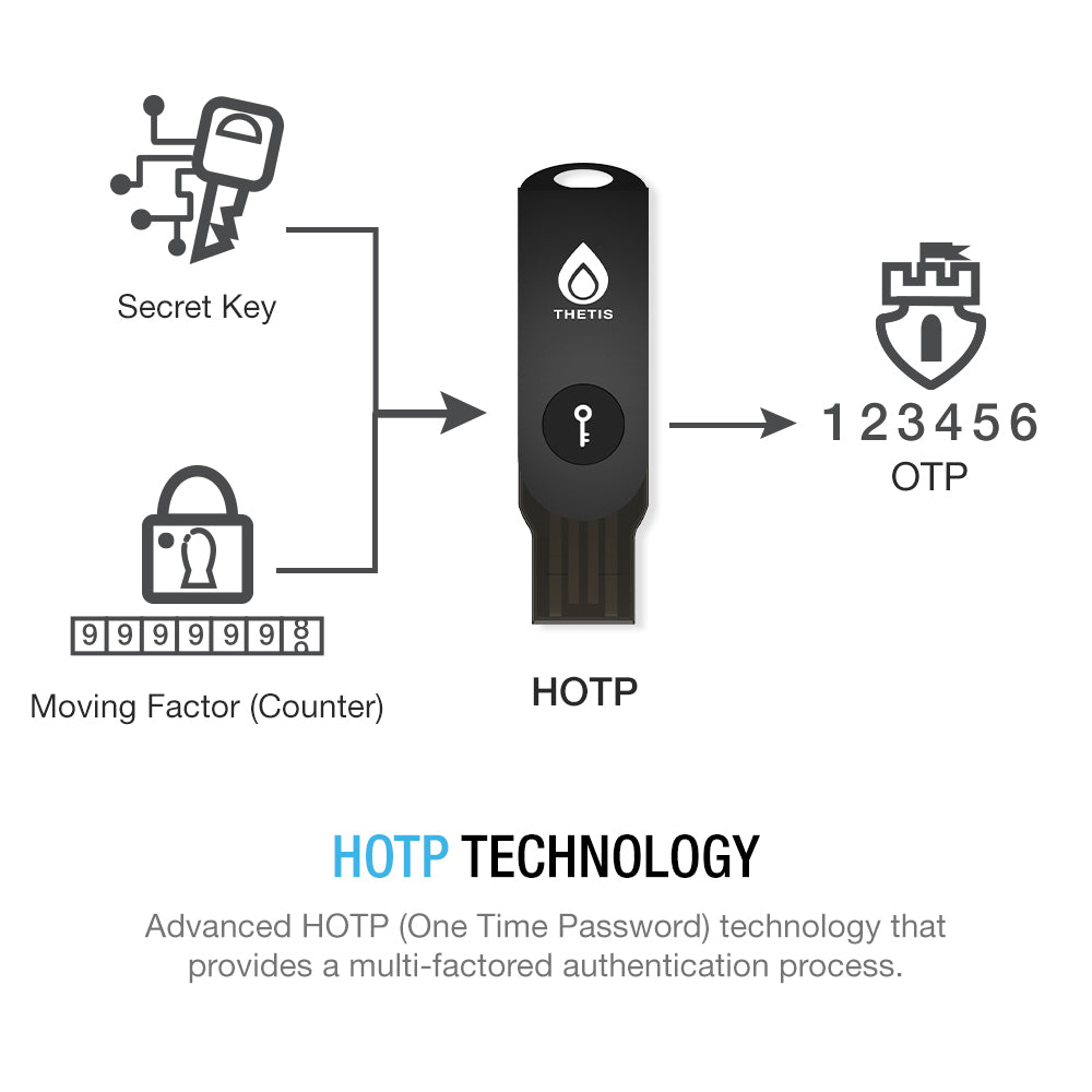 Two Key Device Thetis BLE FIDO2 Security Key - Passkey, USB-A, NFC & Bluetooth